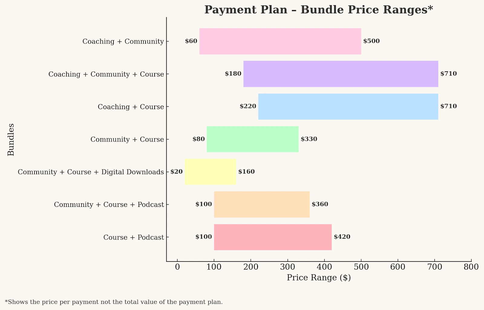 Pricing benchmarks 6