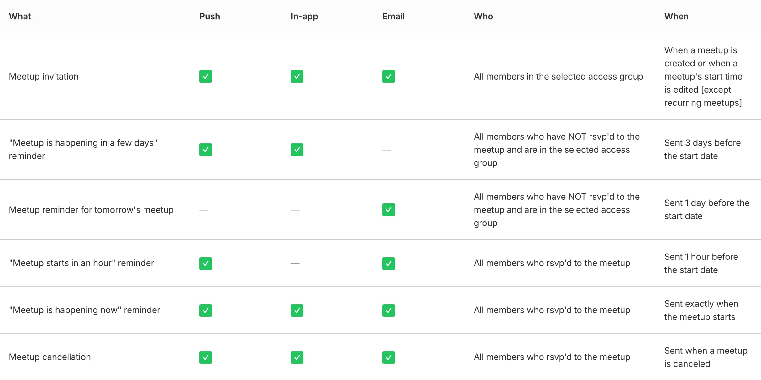 Understanding_Community_Notifications_-_Google_Docs.png