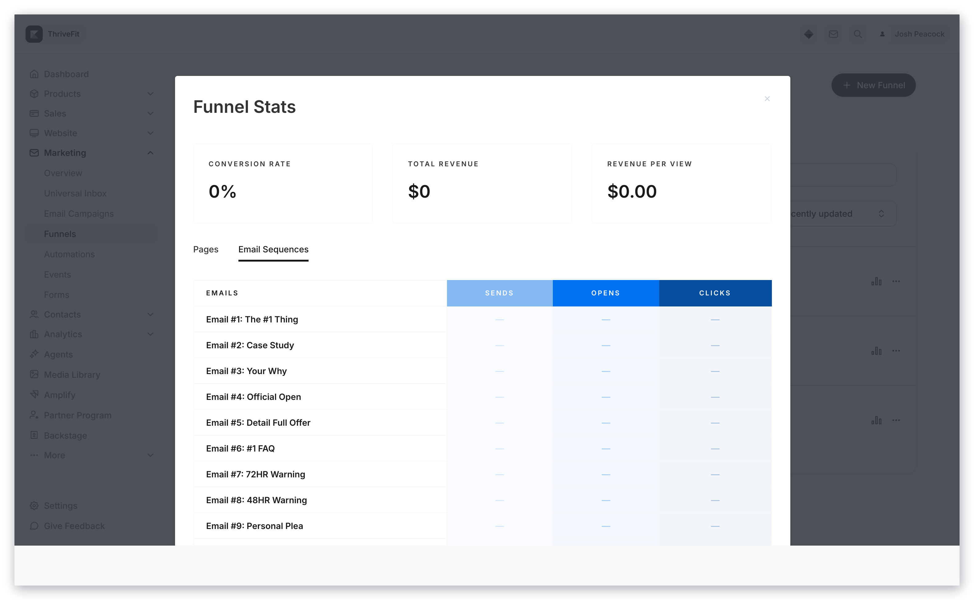 Funnel Email Stats