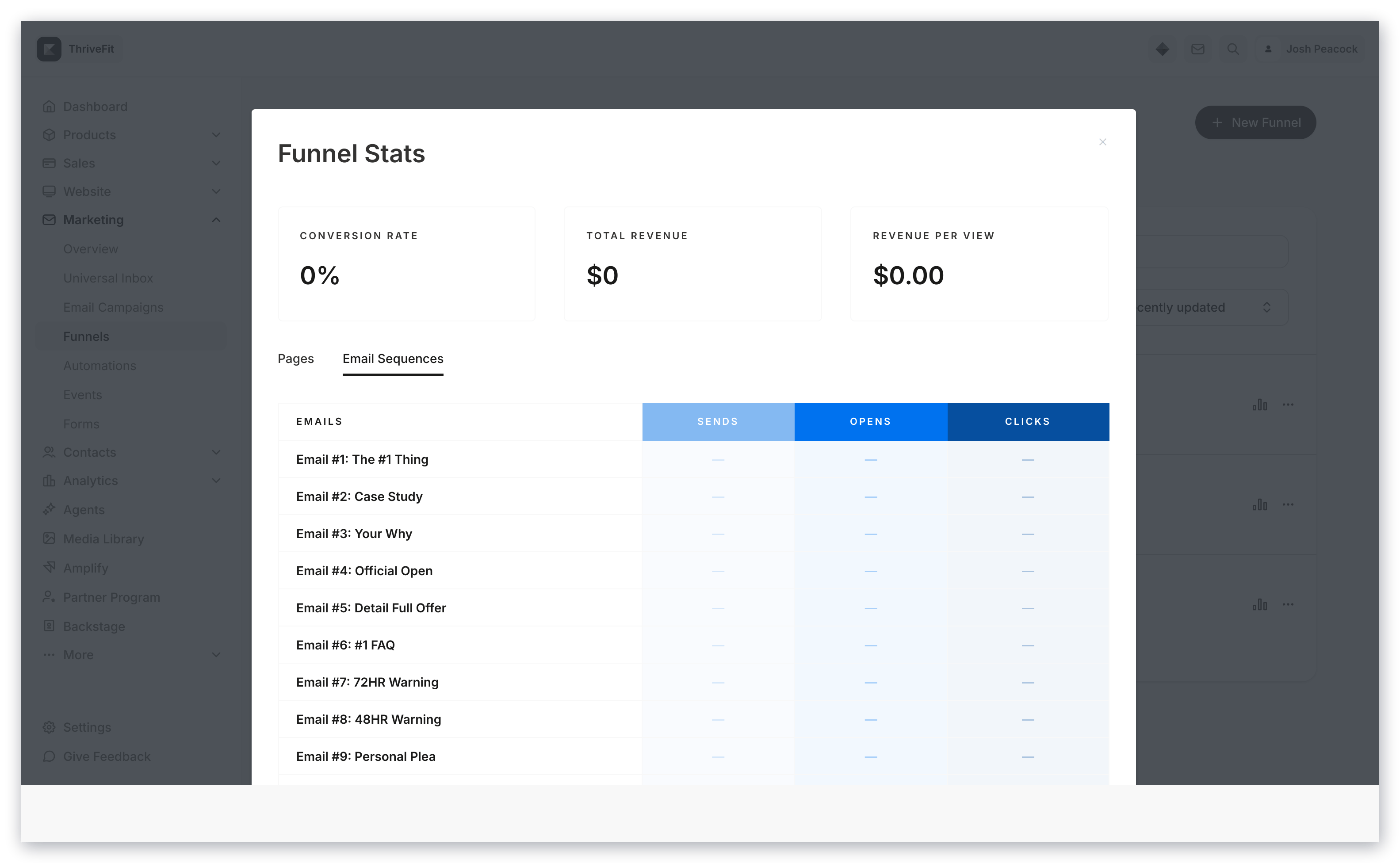 Funnel Email Stats