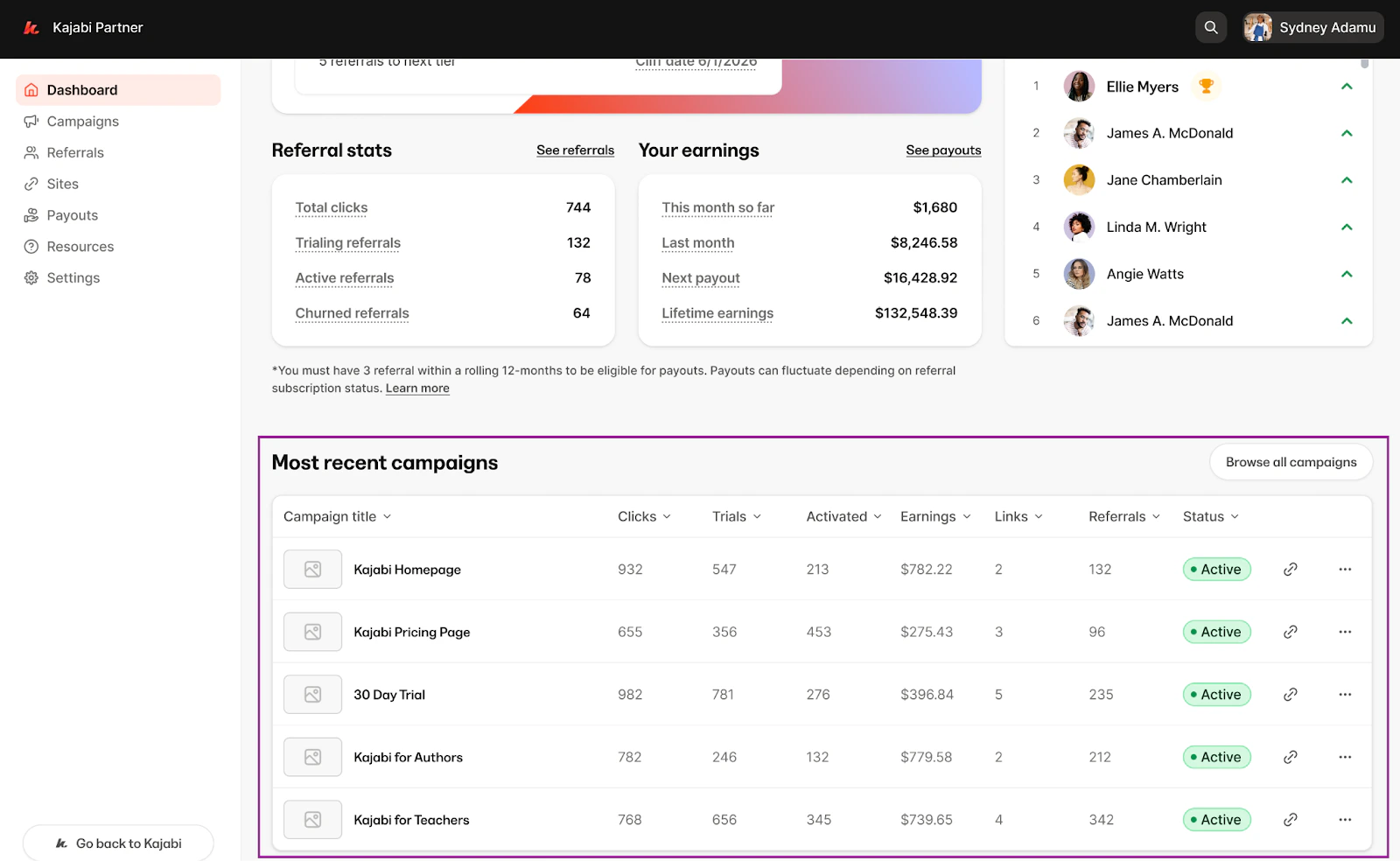 Most Recent Campaigns