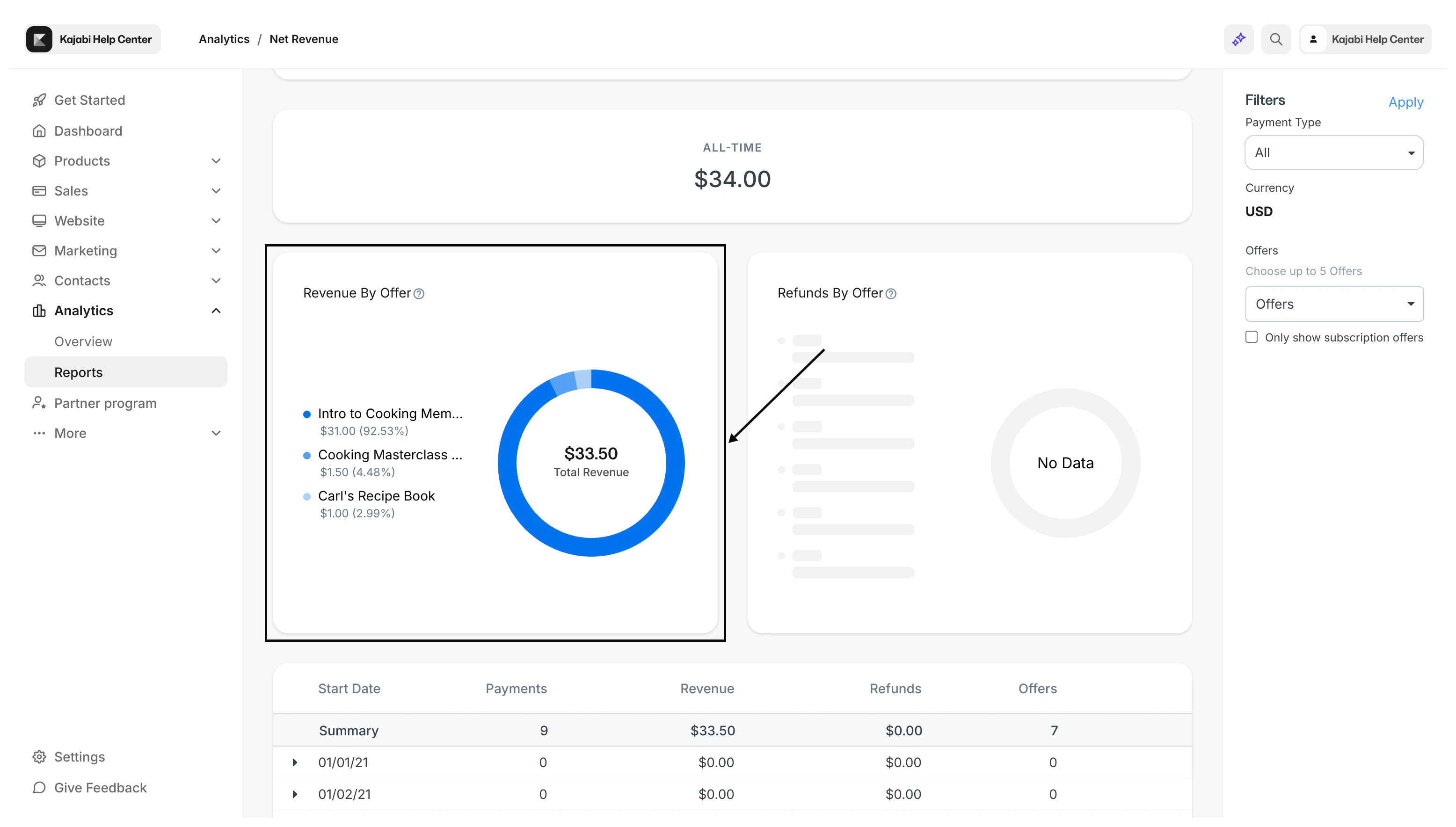 Net Revenue Donut Chart