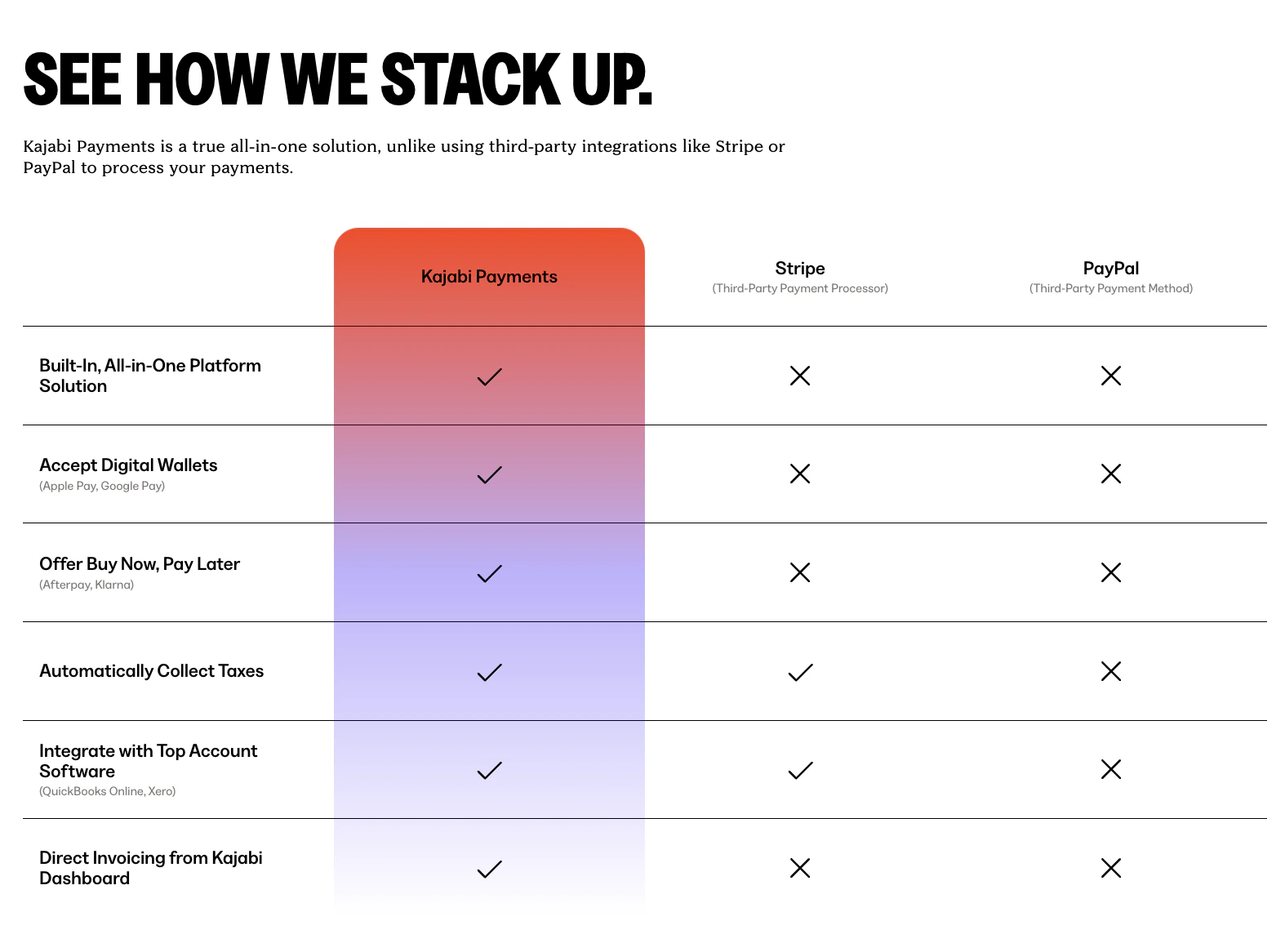 Kajabi Payments features
