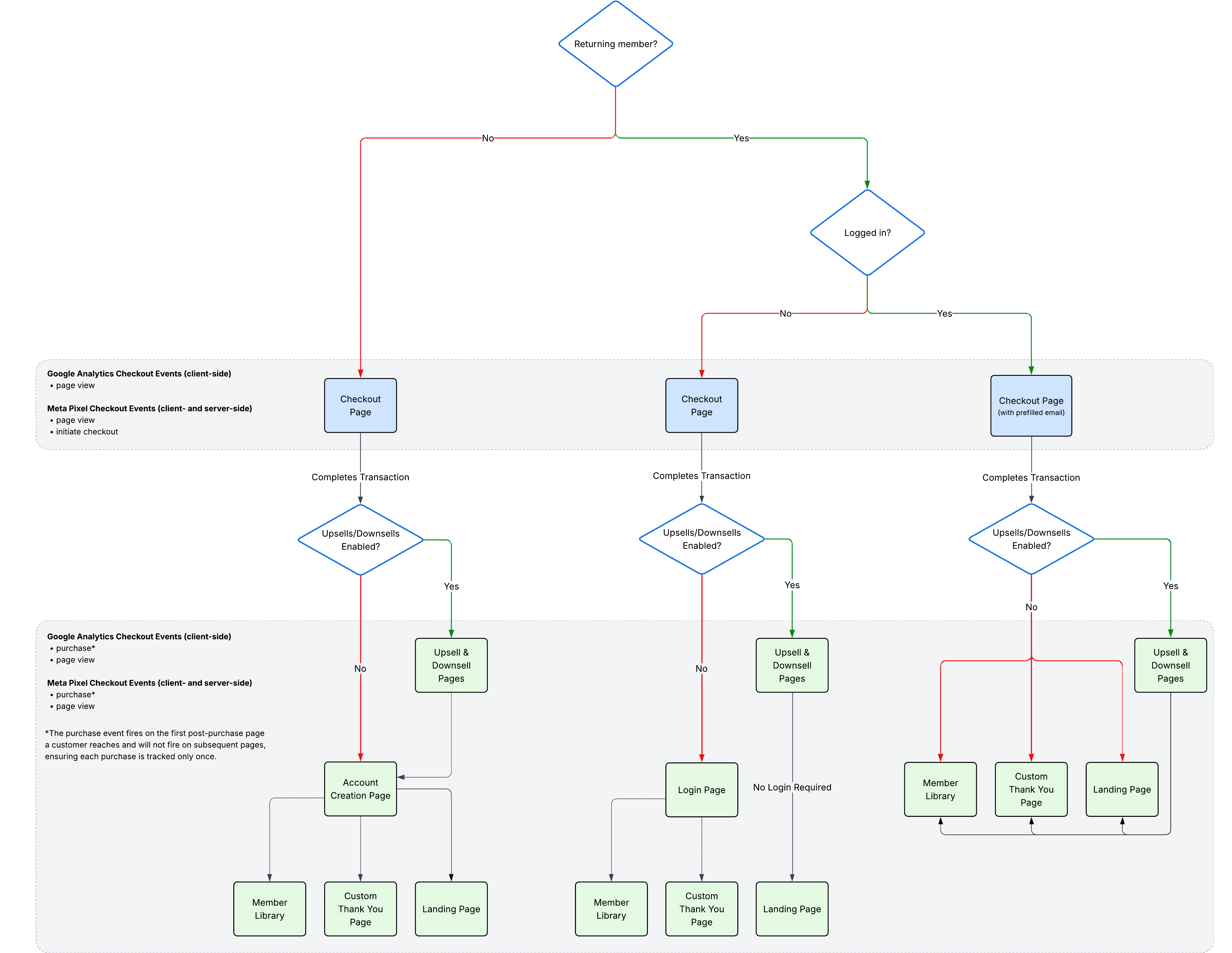 GA and Meta Pixel Event Tracking - Page 1 (3).png