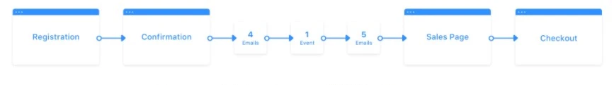 Zoom Webinar Funnel