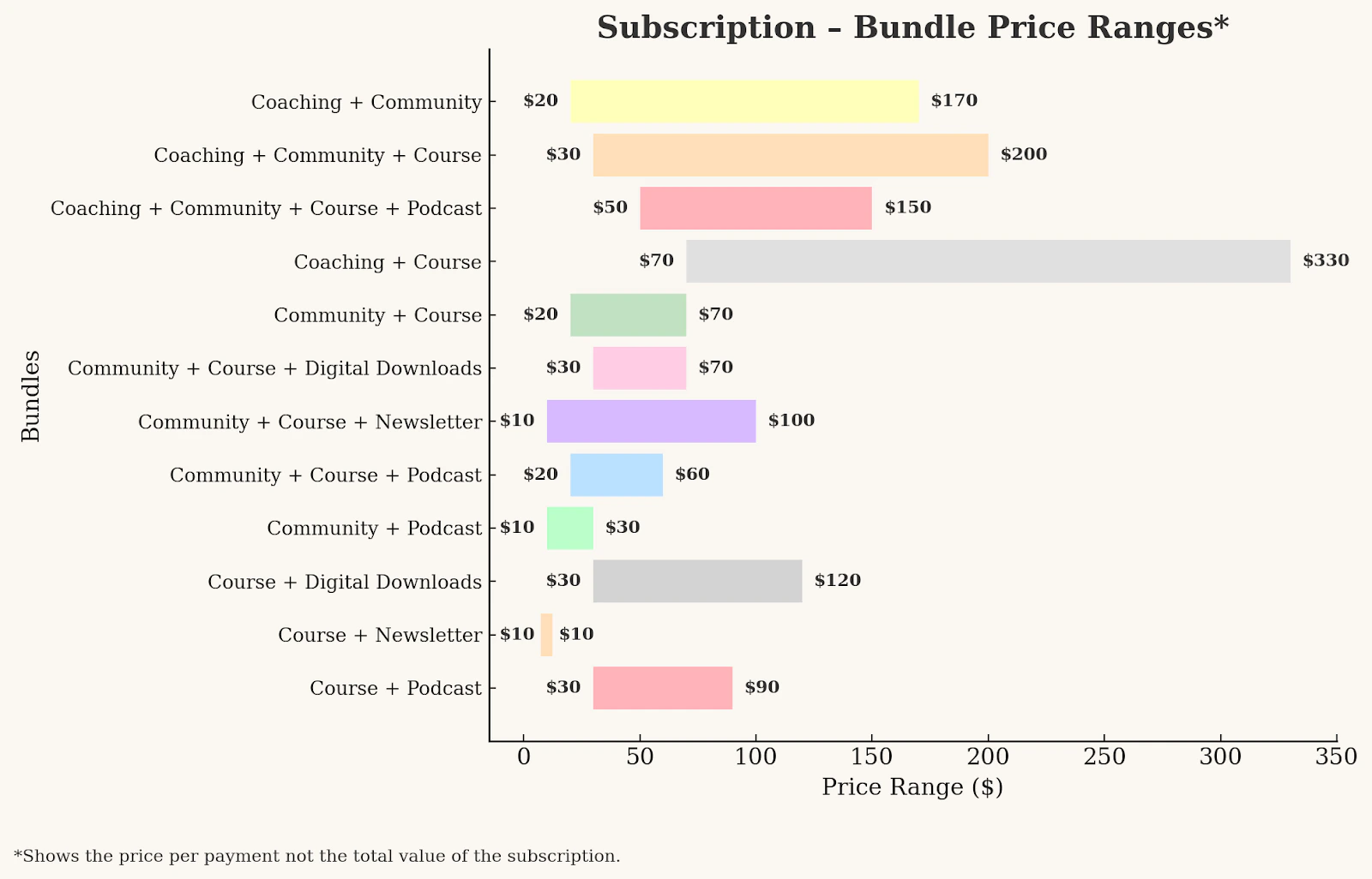 Pricing benchmarks 5