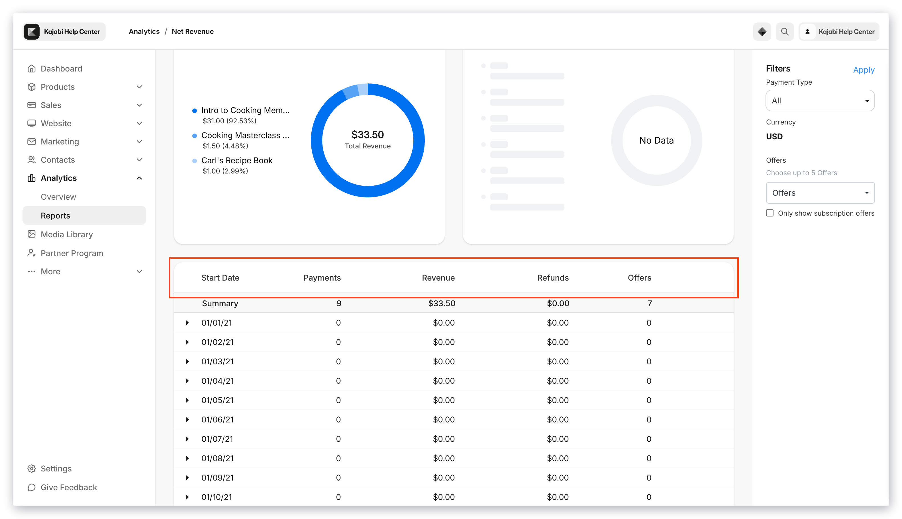Net Revenue Summary