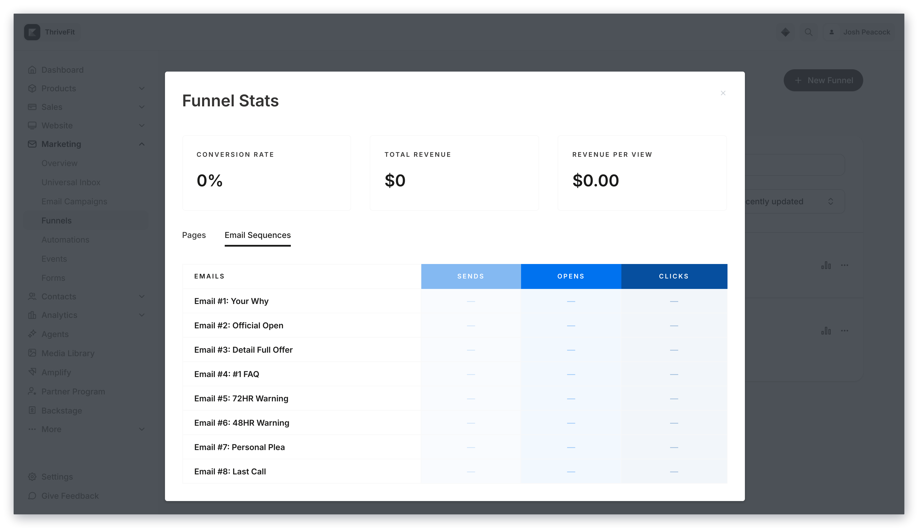 Funnel Email Stats