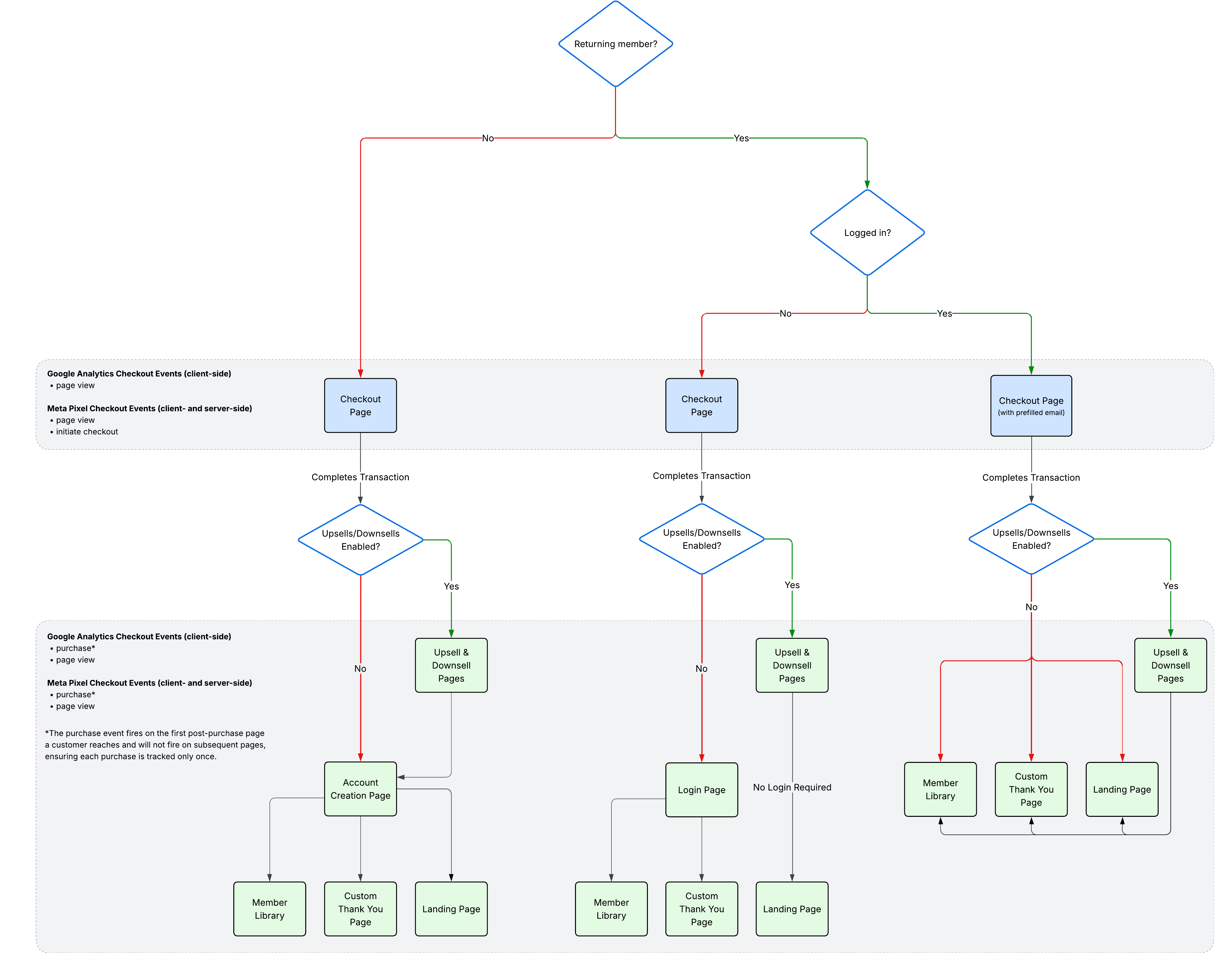 GA and Meta Pixel Event Tracking - Page 1 (3).png