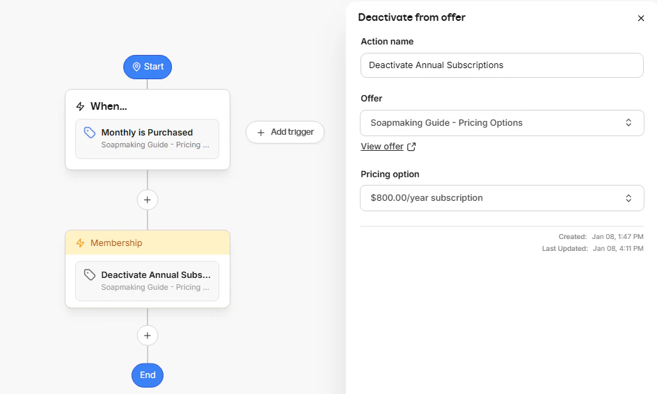 Action by pricing option