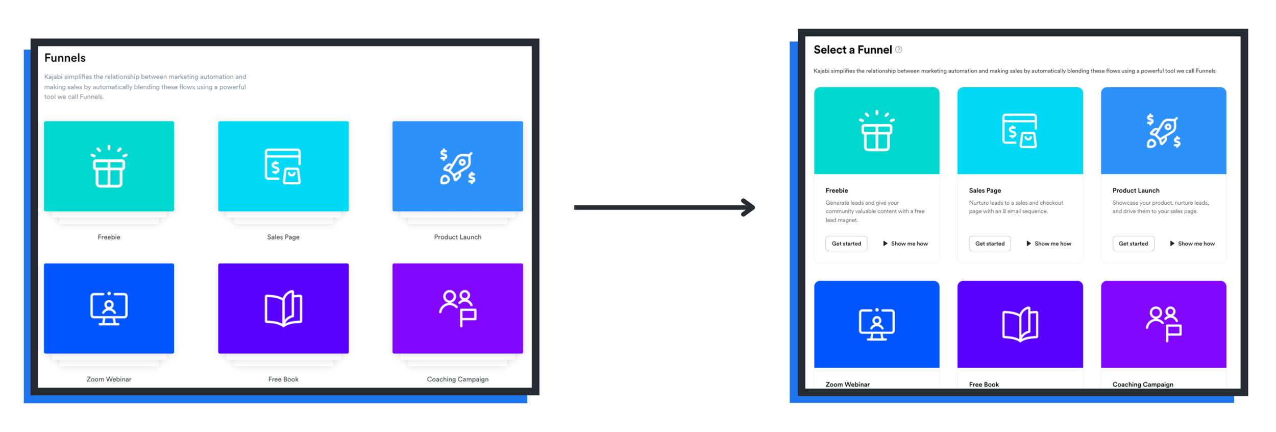 Funnel templates page redesign