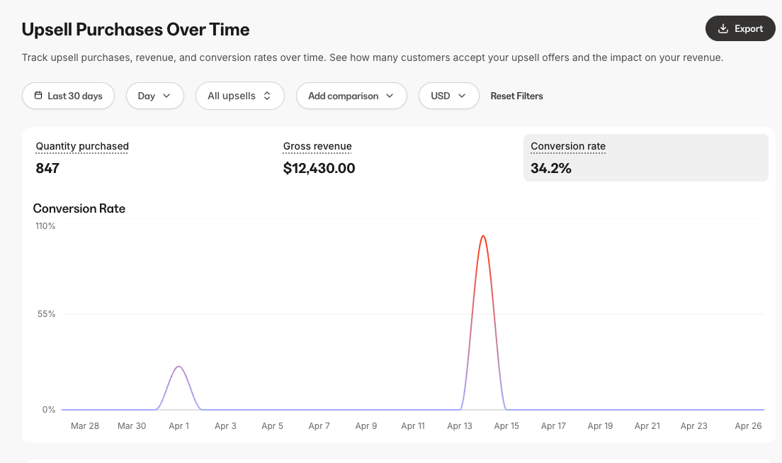 Hc Draft Report Upsell Purchases Over Time Google Docs