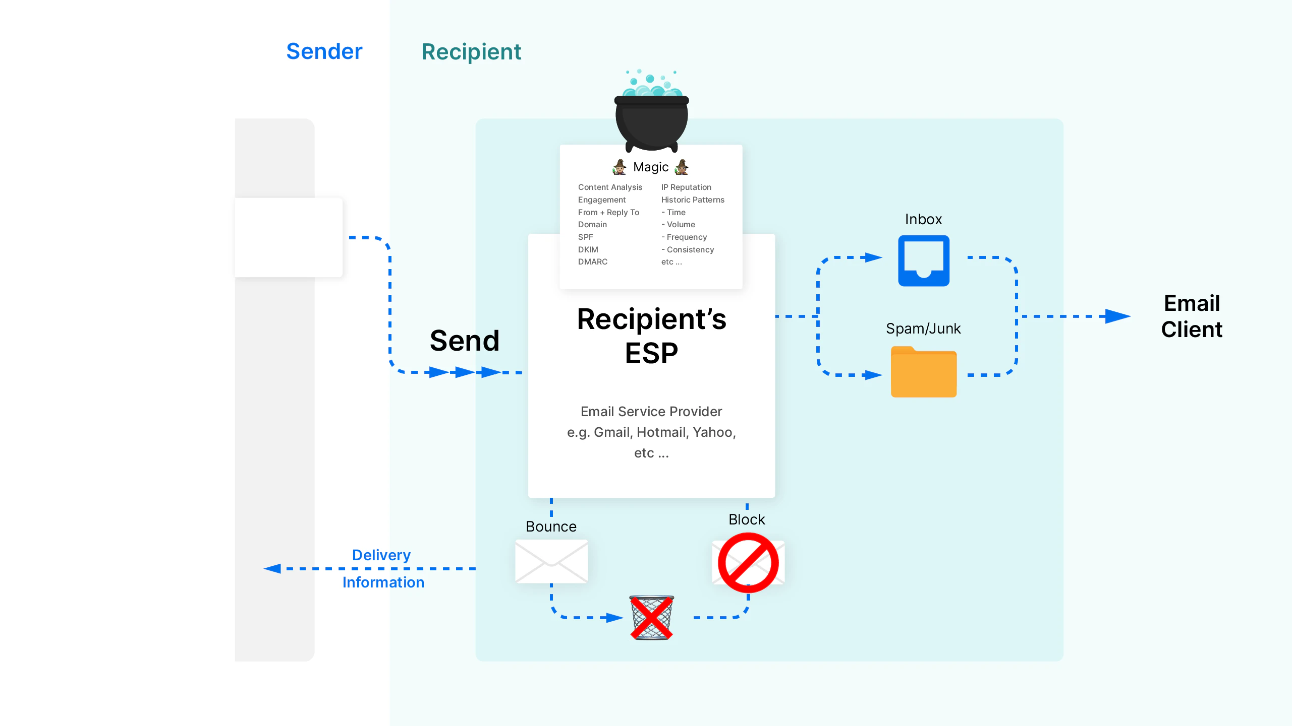 IP and domain infographic