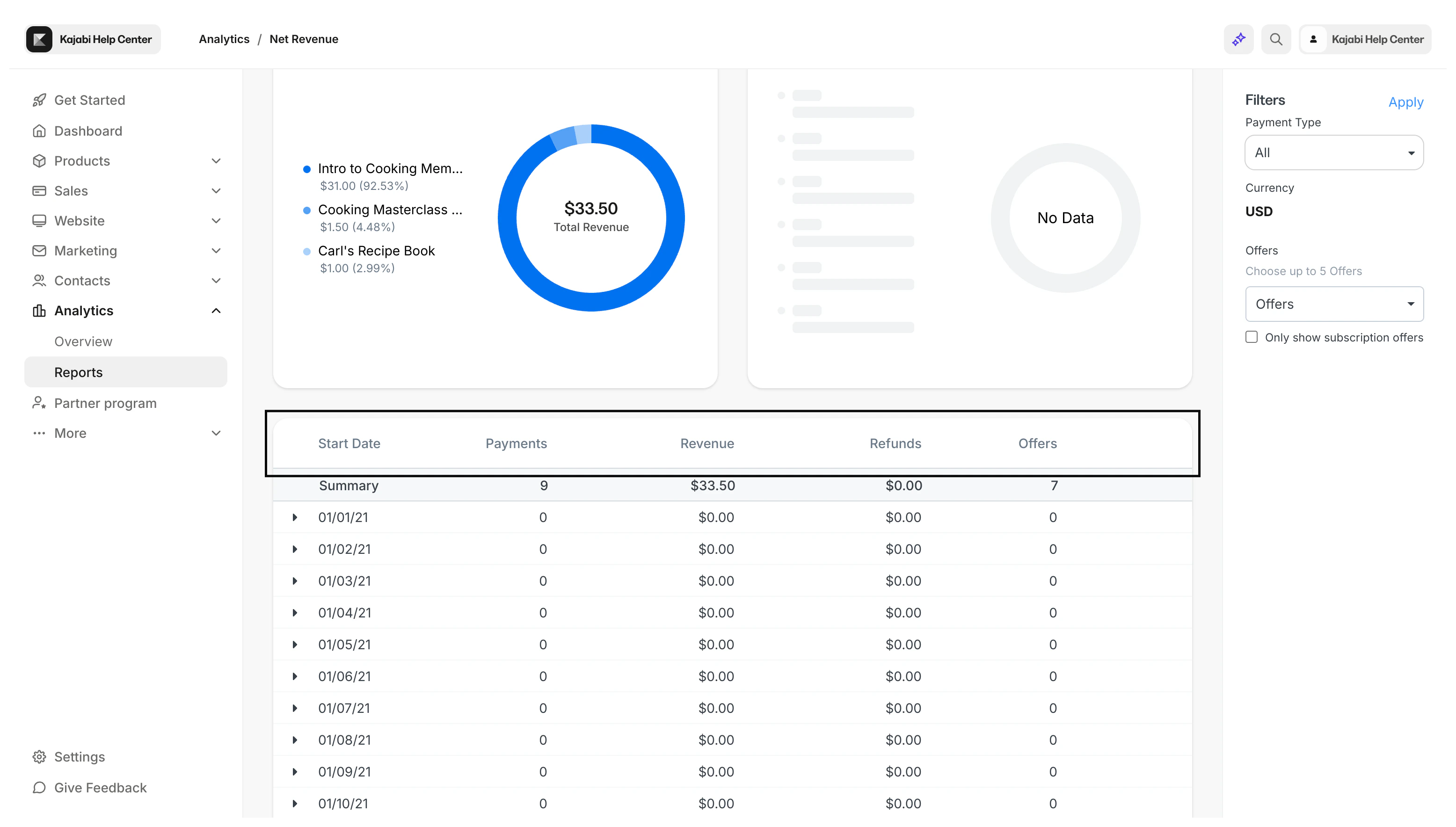 Net Revenue Summary