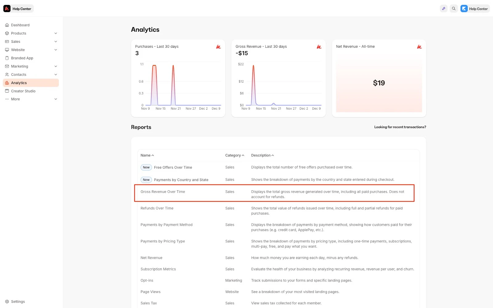 Gross Revenue Report