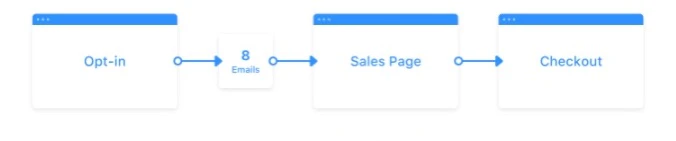 Waitlist Funnel