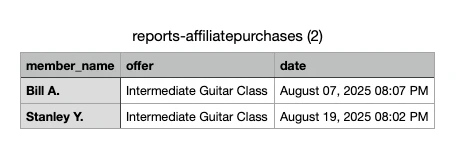 Purchase Summary details