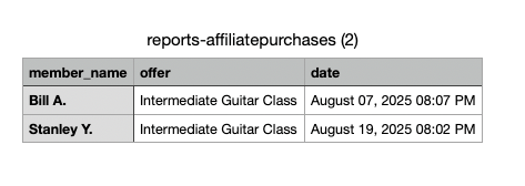 Purchase Summary details