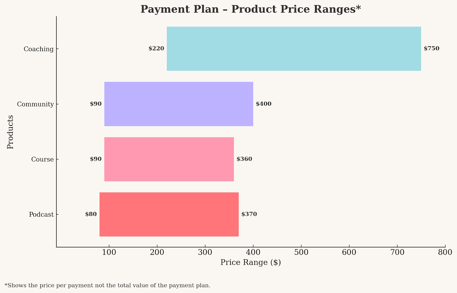 Pricing benchmarks 3