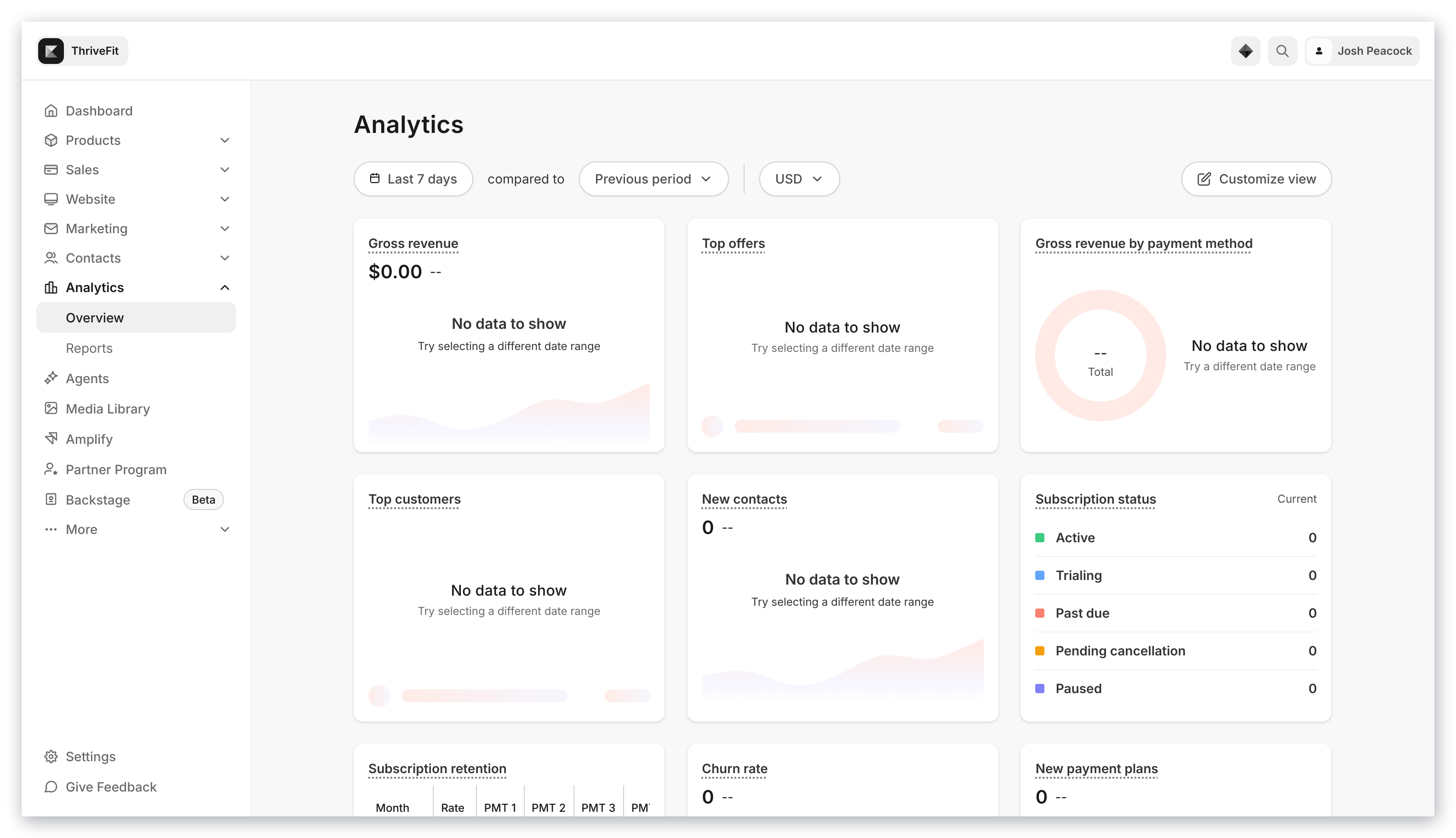 Analytics page