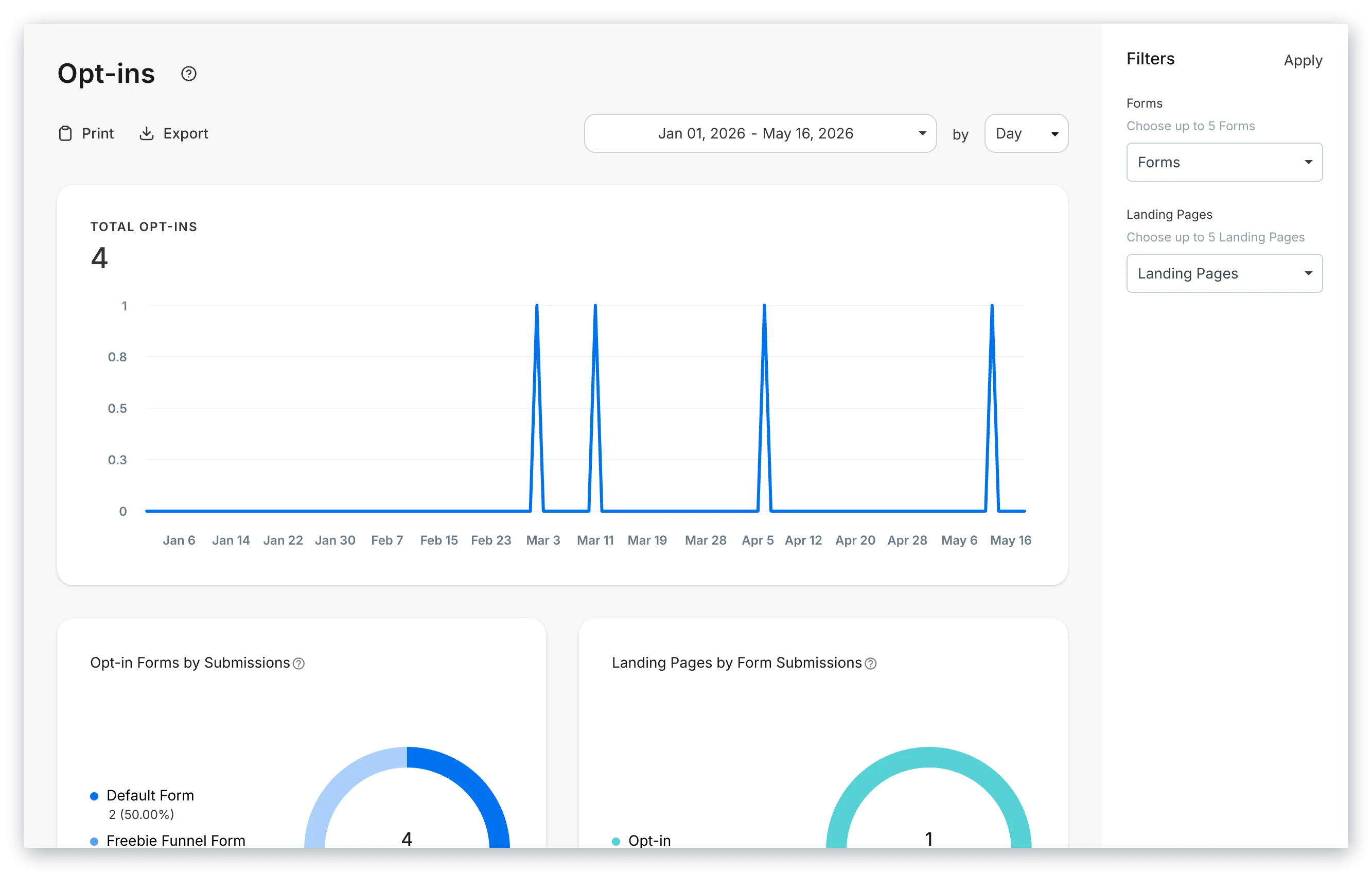 Opt-ins Overview