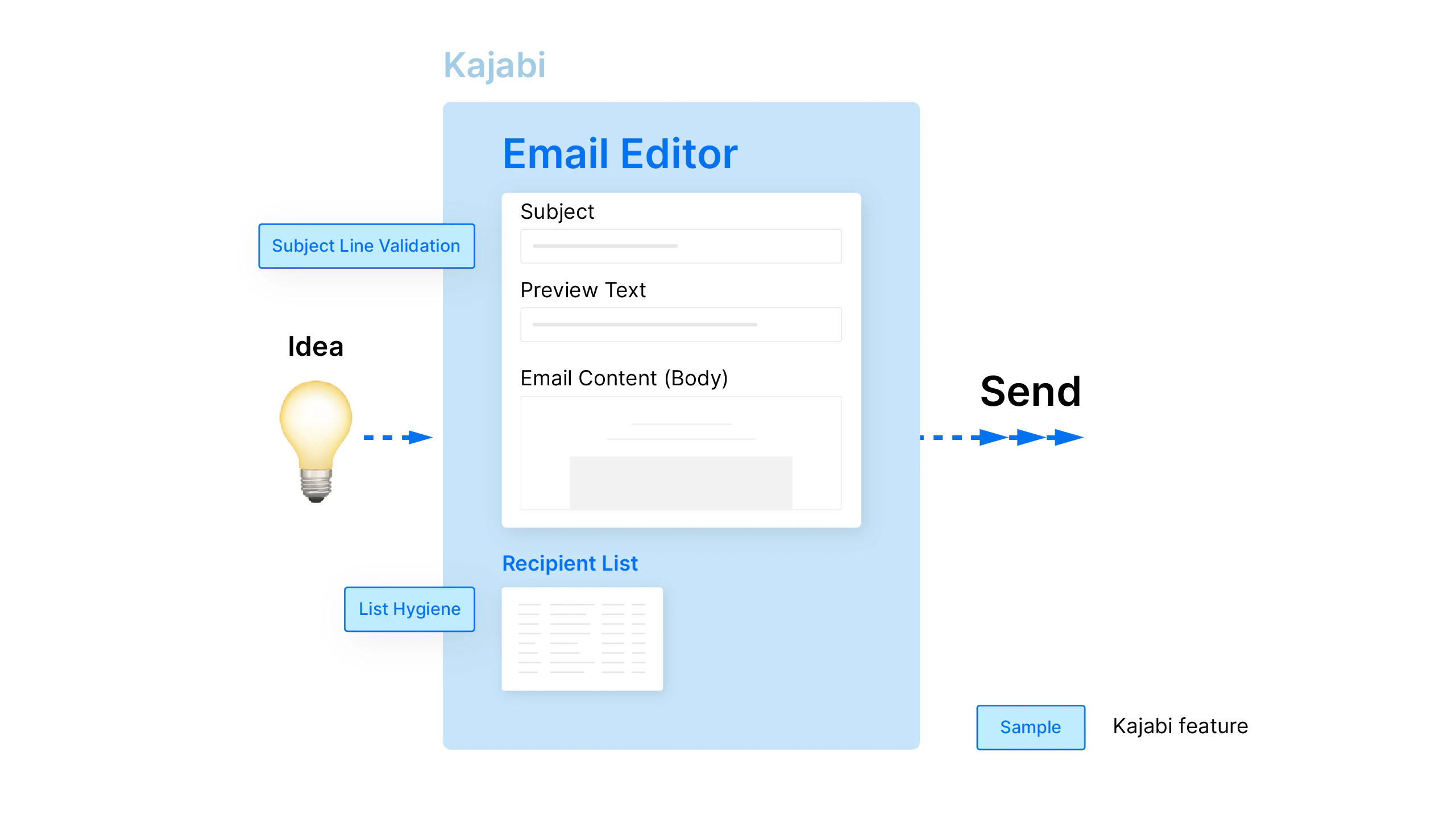 Audience selection infographic