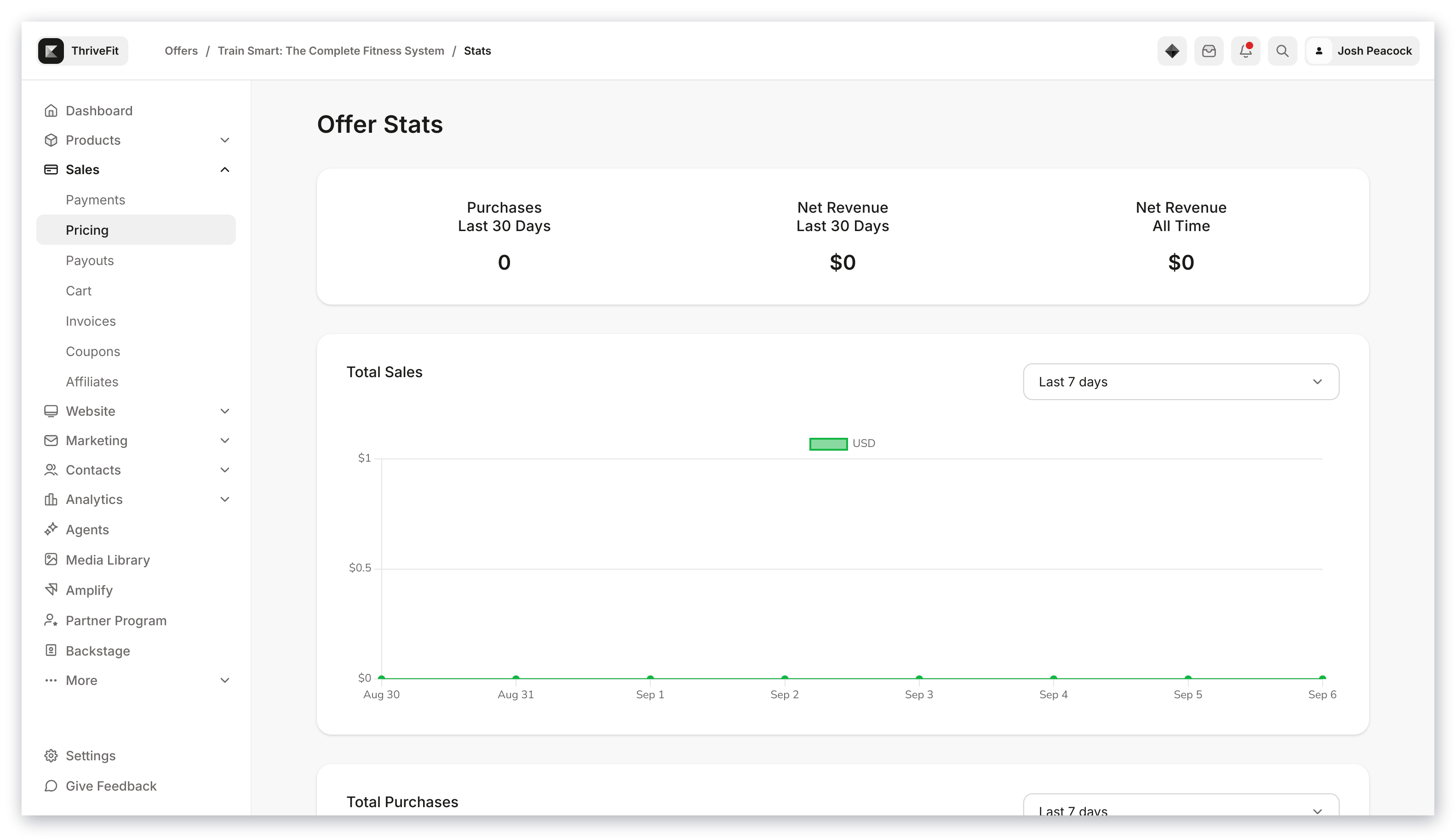 Offer Stats