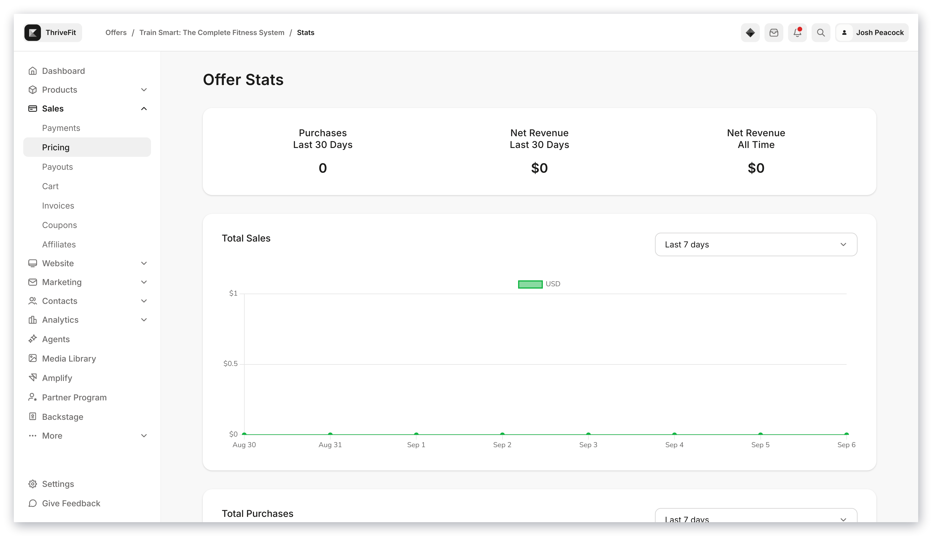 Offer Stats