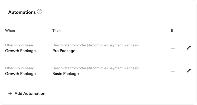 Growth Plan Automations