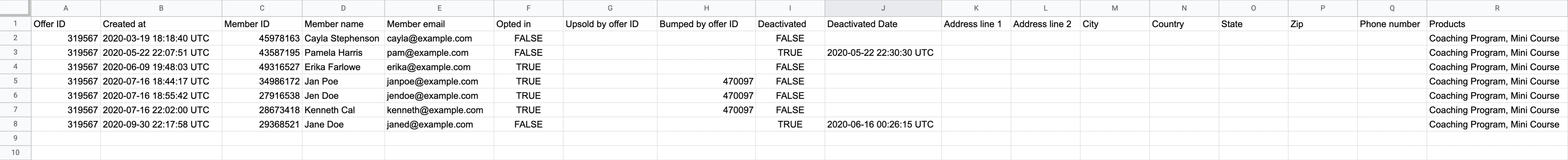 Offer purchase report