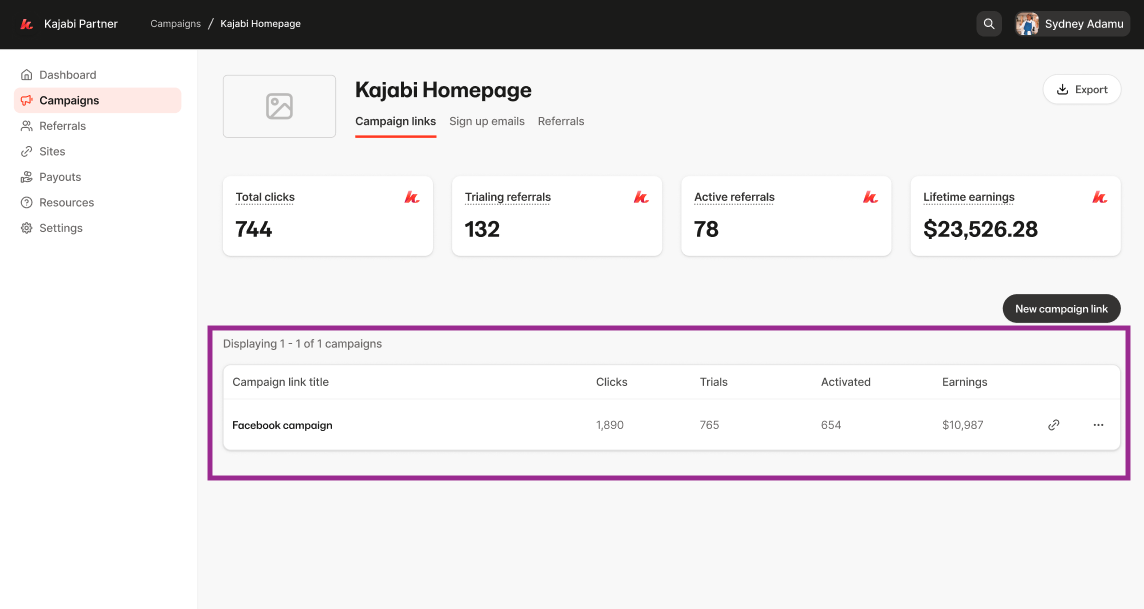 Campaign Links Breakdown