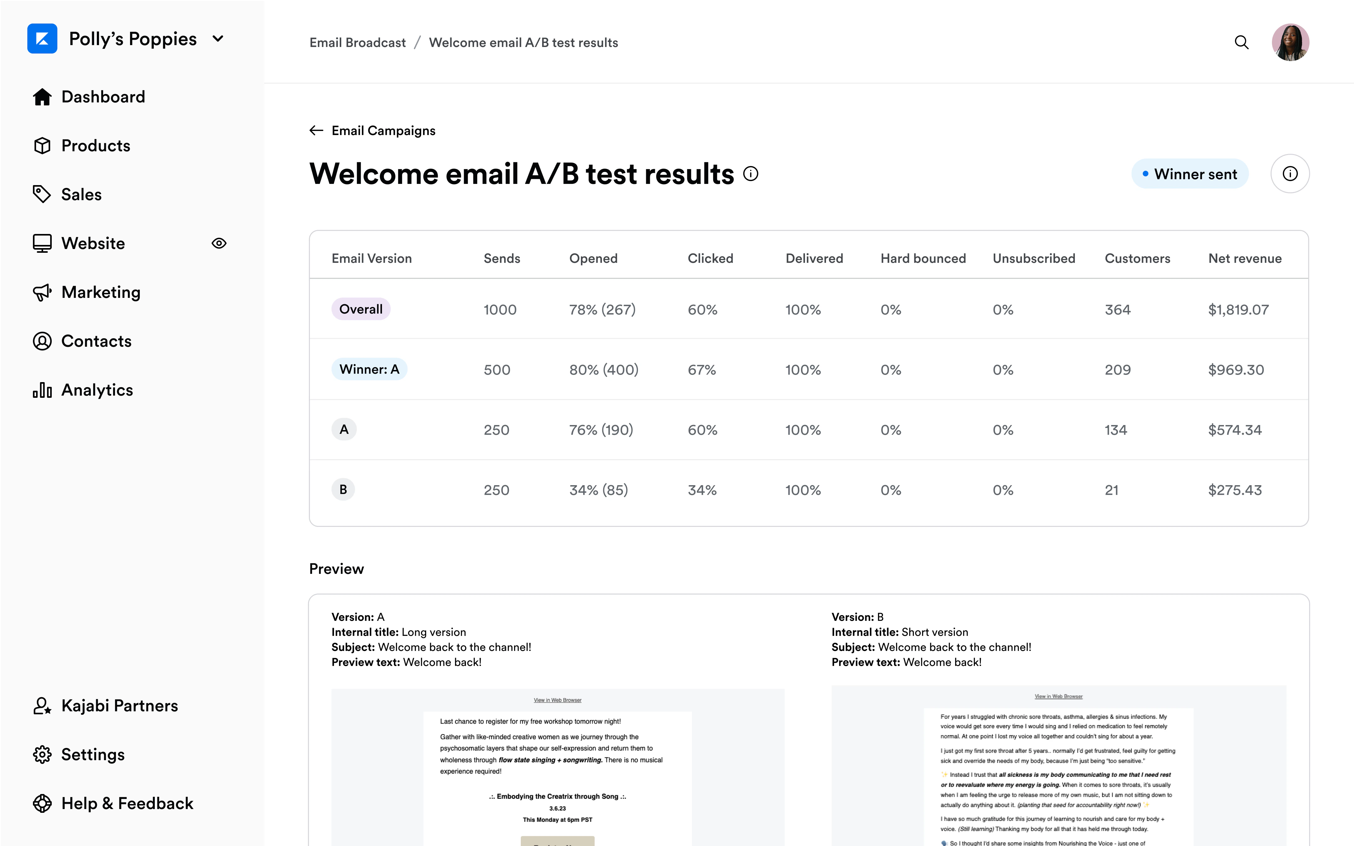 A/B Test Results