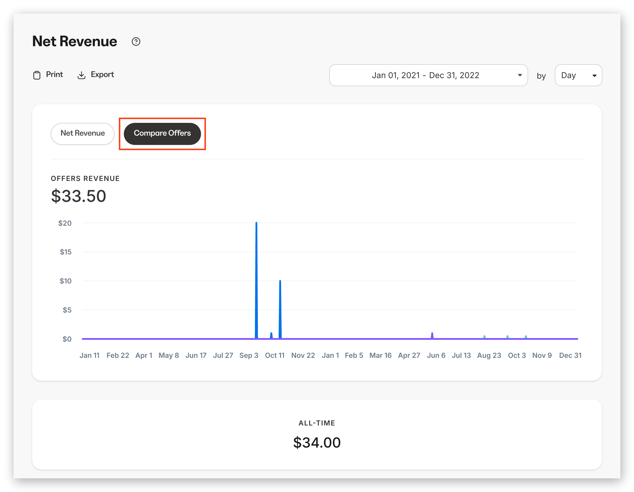 Compare Offers