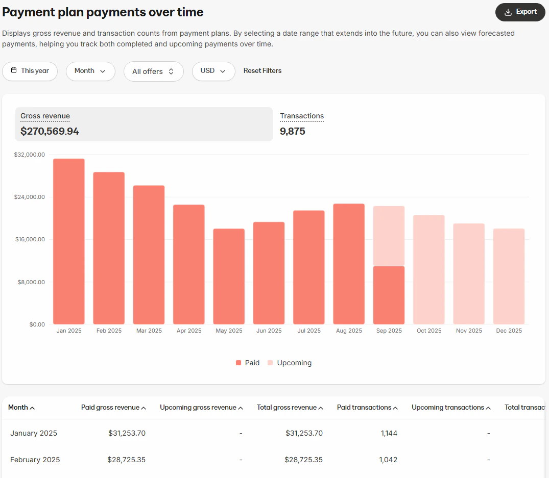Payment Plan Payments