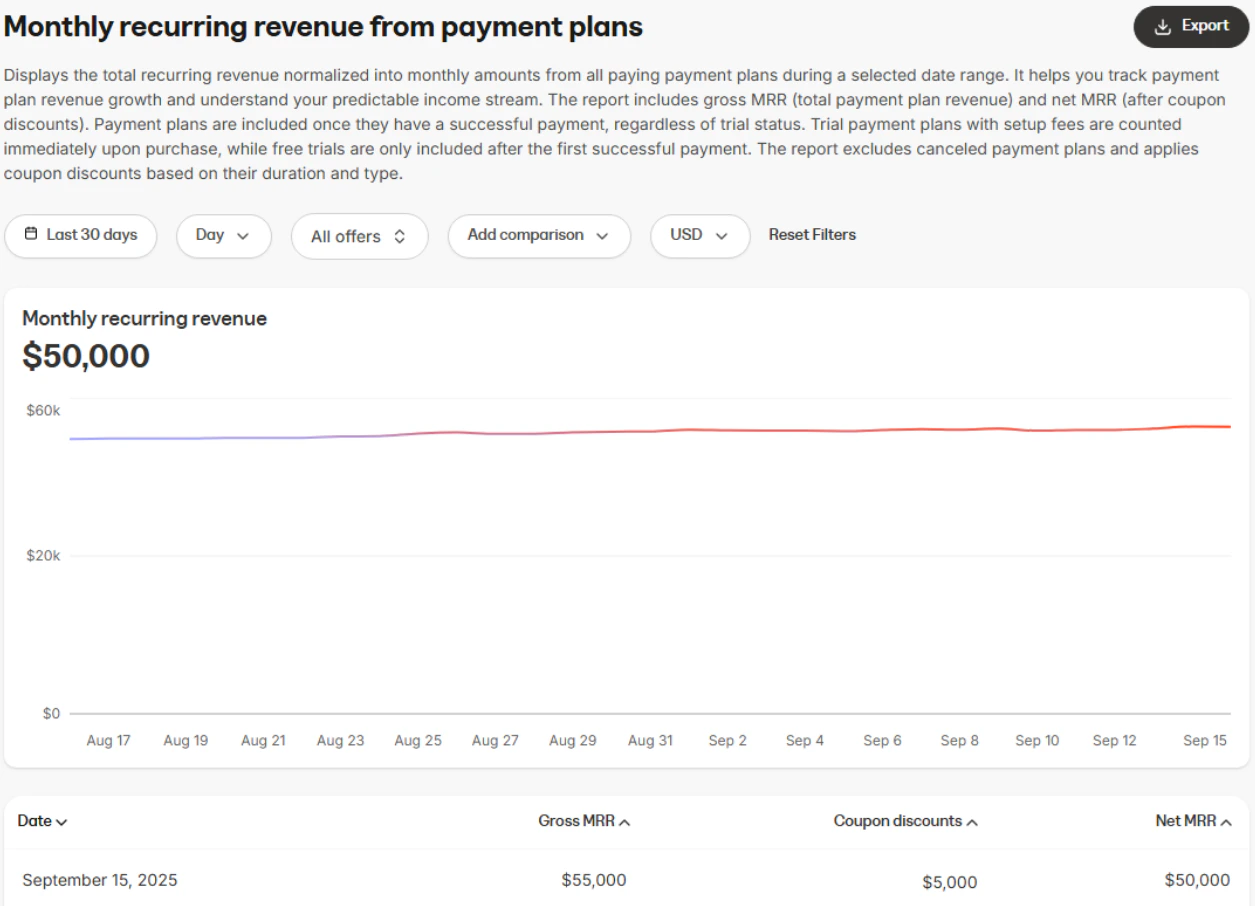 MRR Payment Plans