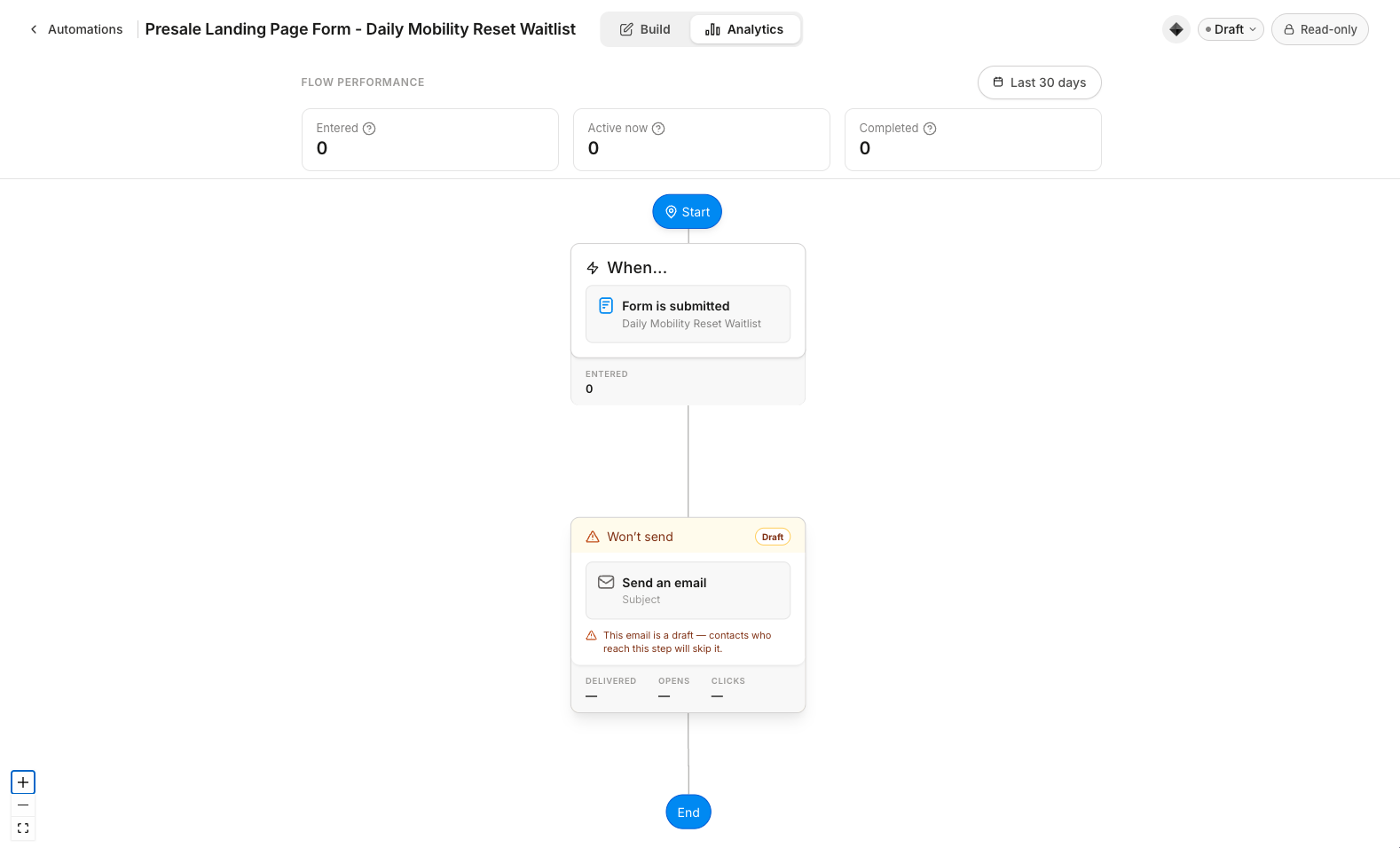 An Automation in Analytics mode showing the date range button, the Flow performance tiles, and per-step stats on a Send an email step