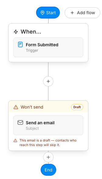 A Draft email step on the Automation canvas showing the Won't send heading