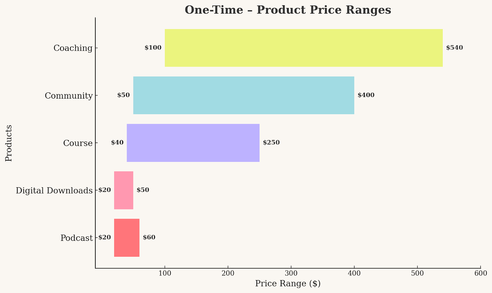 Pricing benchmarks 1