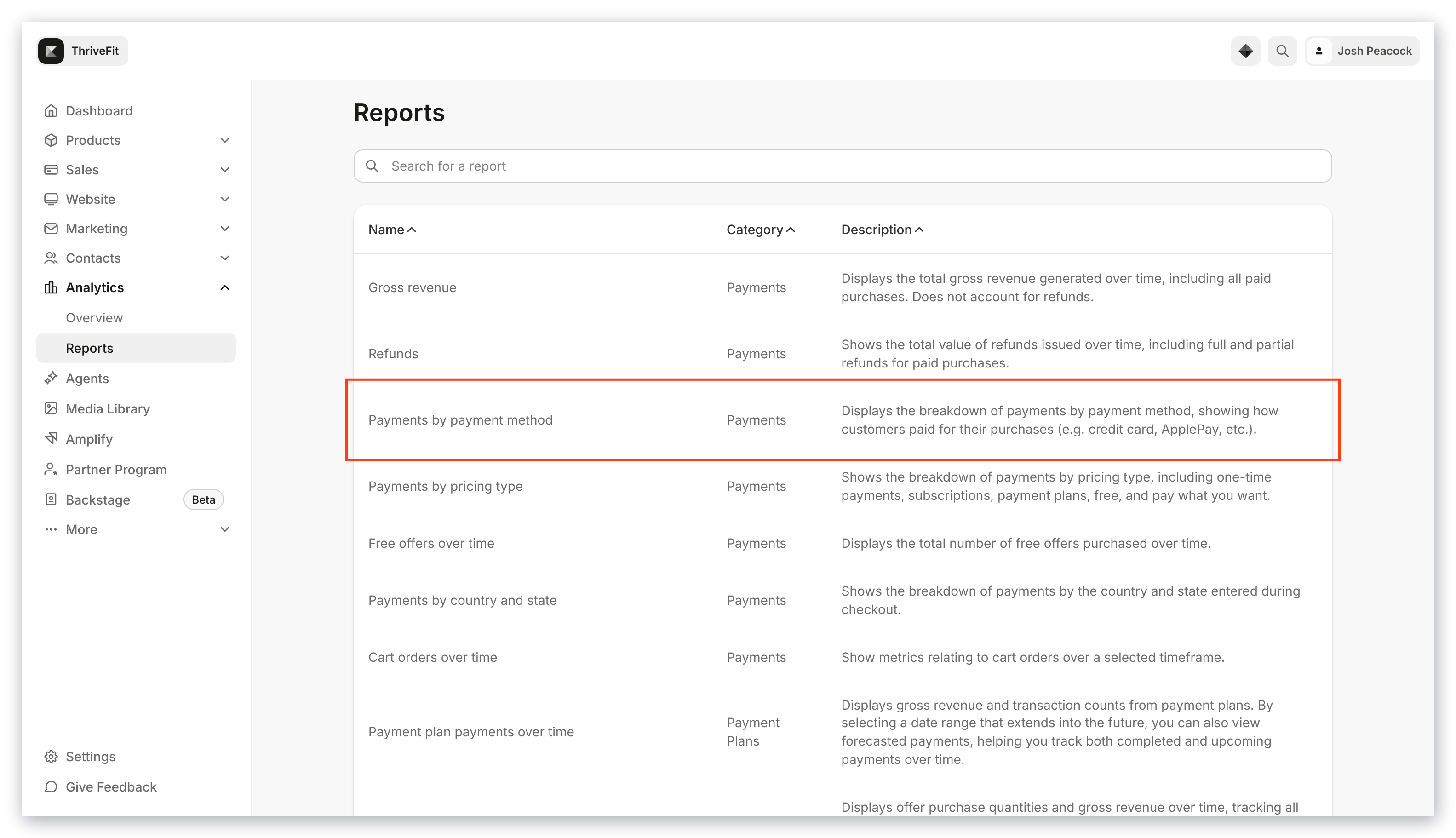 Payments by Payment Method