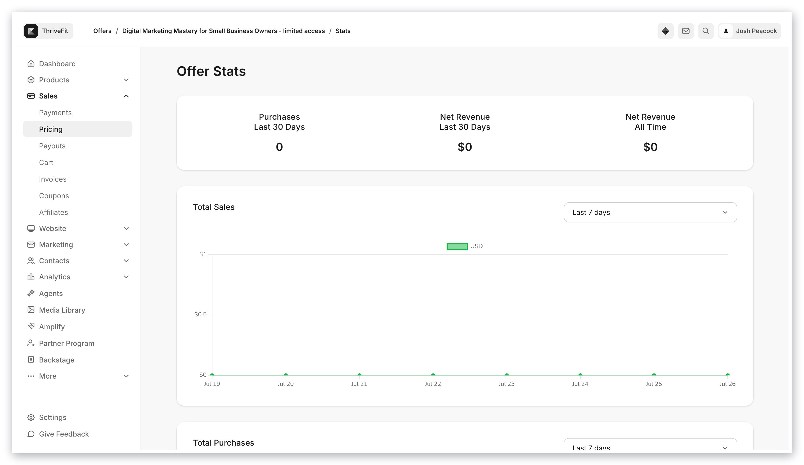 Offer Stats