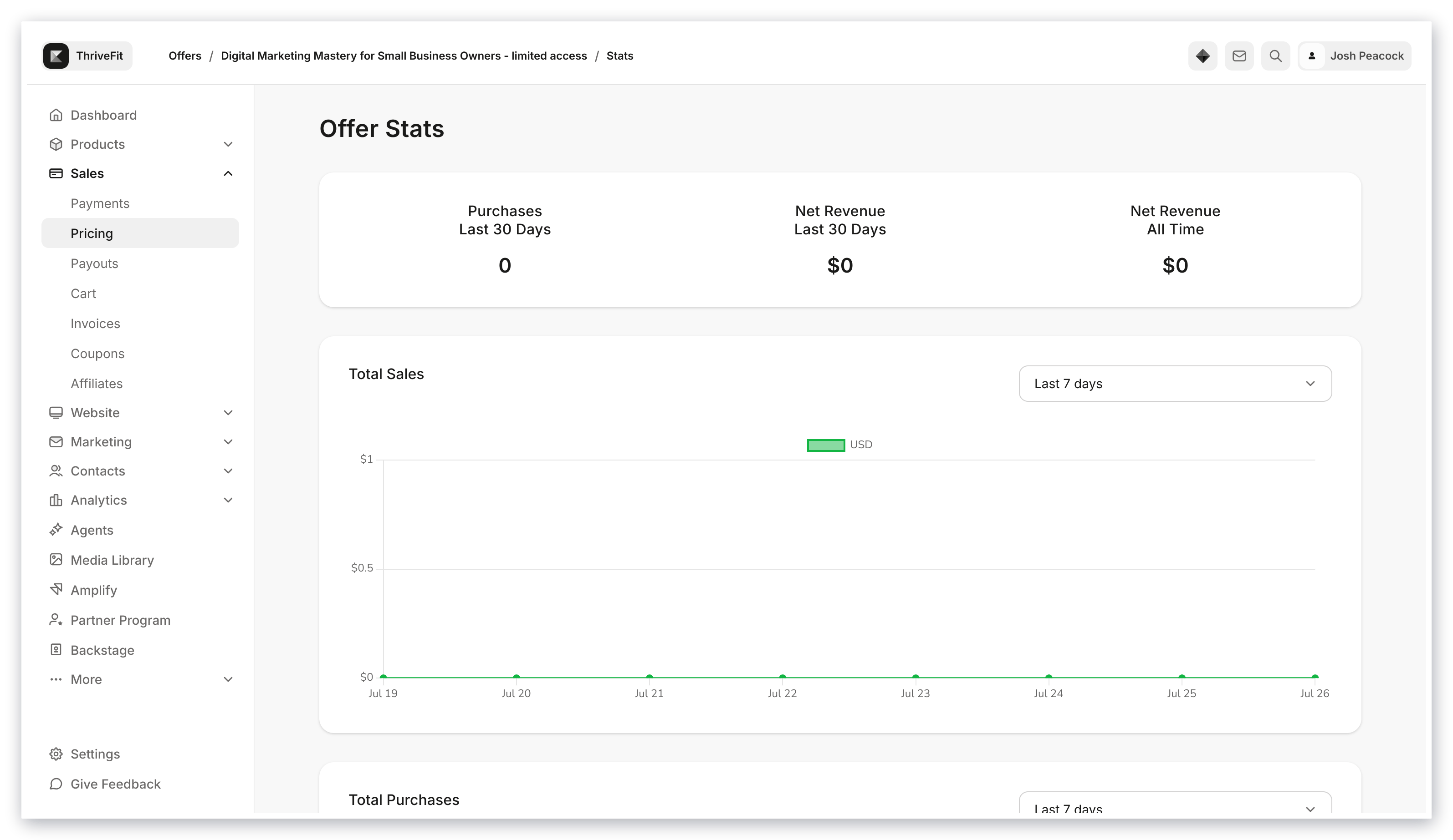 Offer Stats