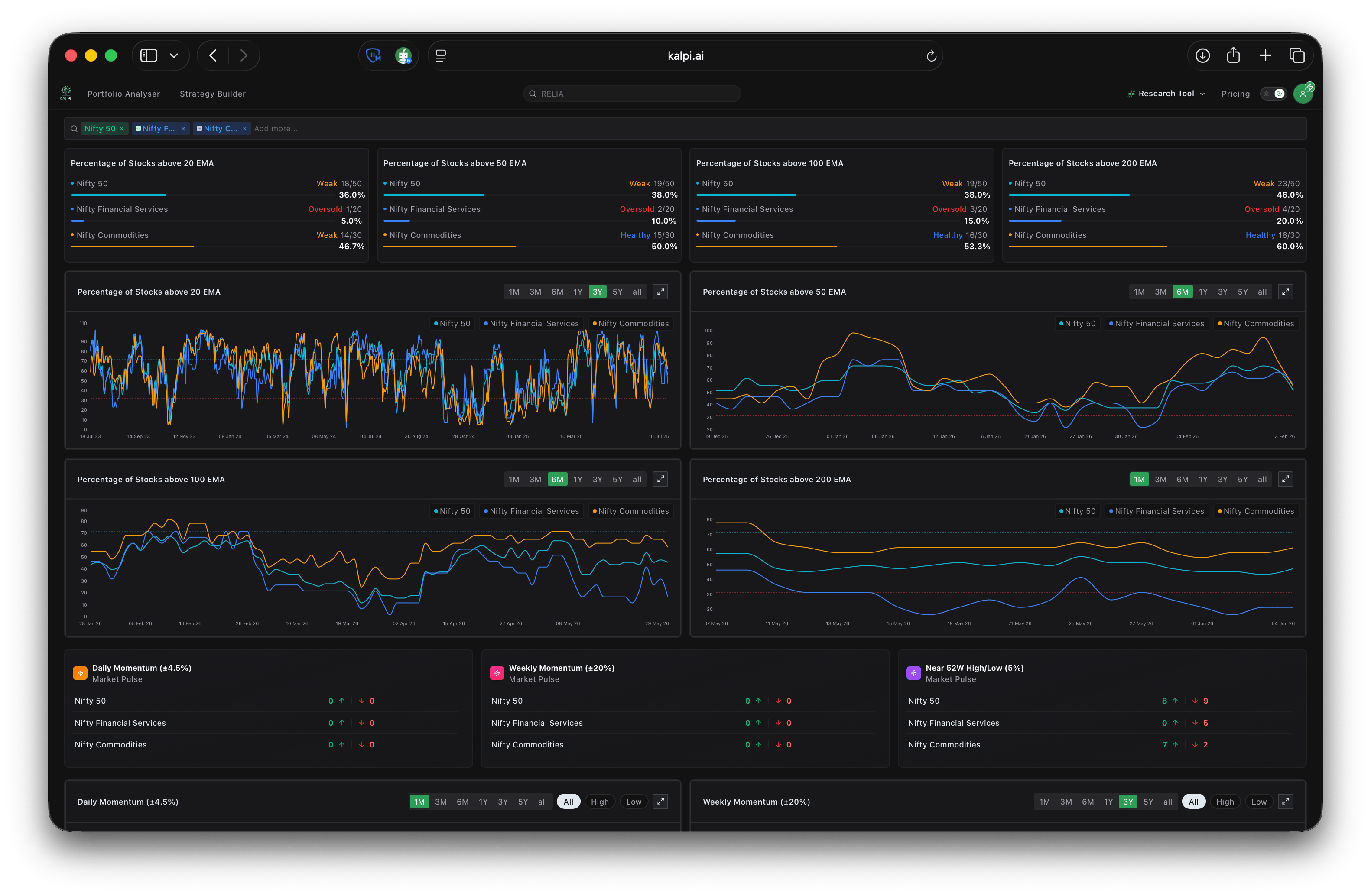 Market Chart Pulse