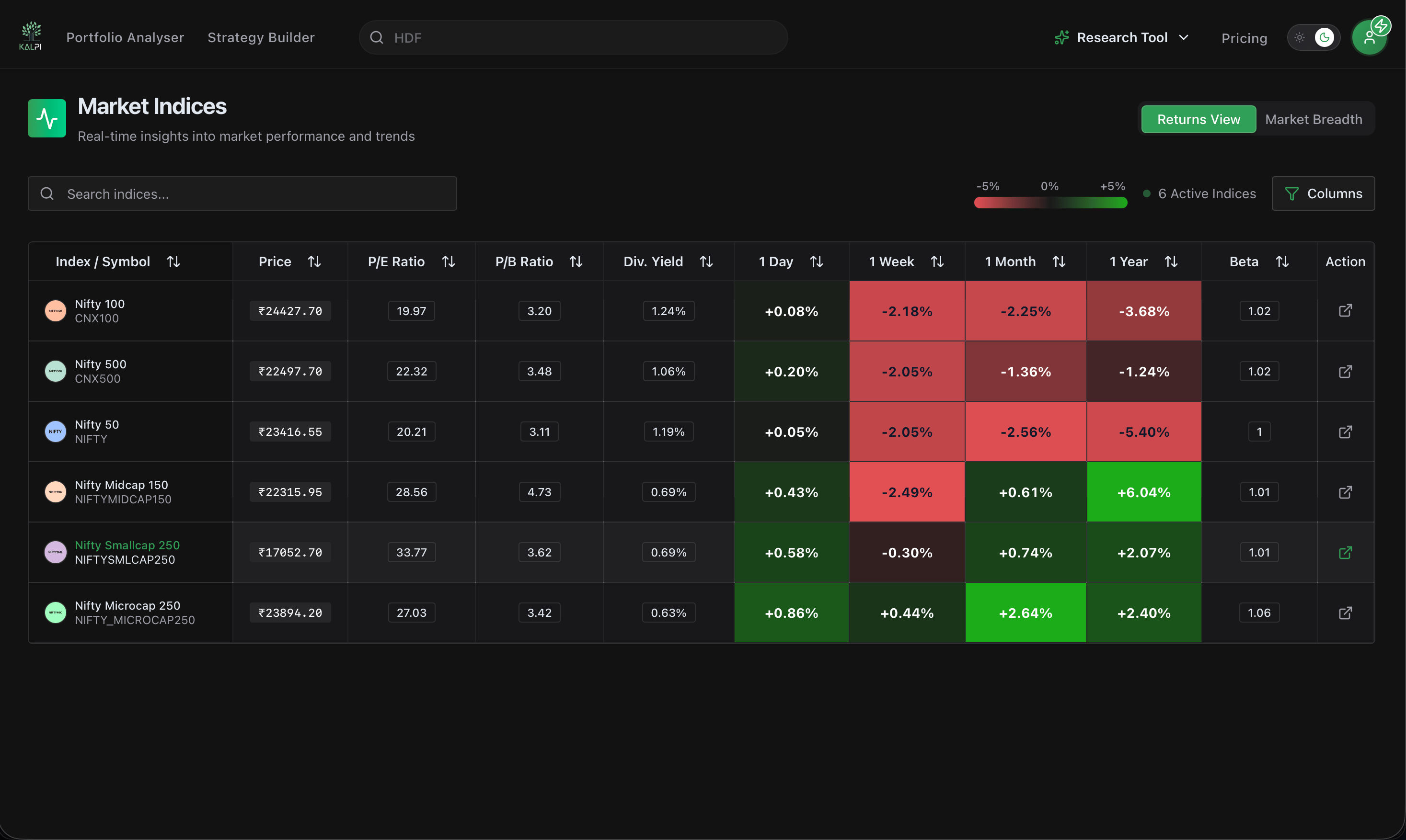 Market Indices
