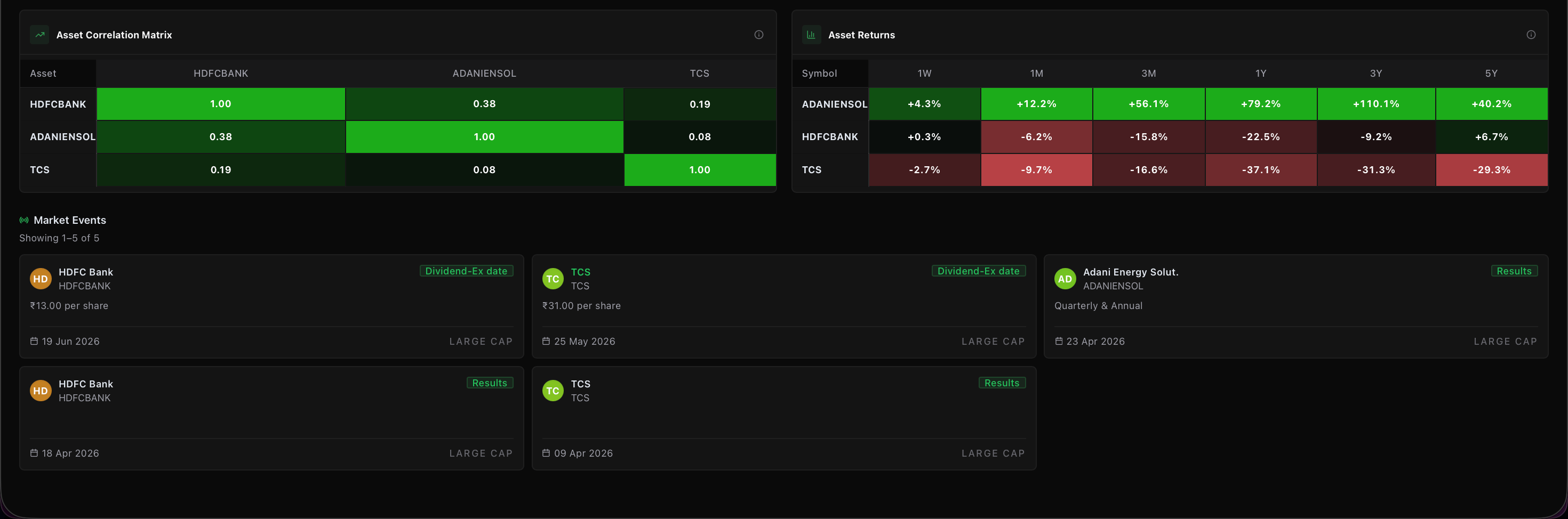 Correlation Analyser
