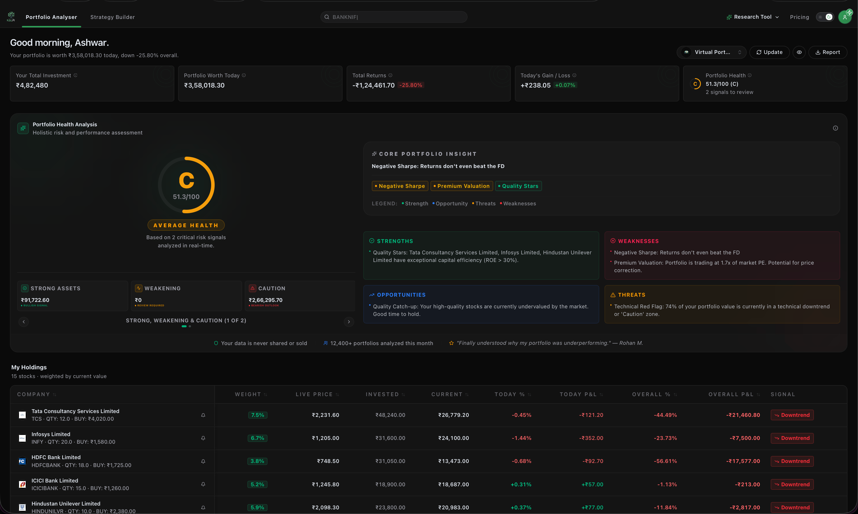 Portfolio Health