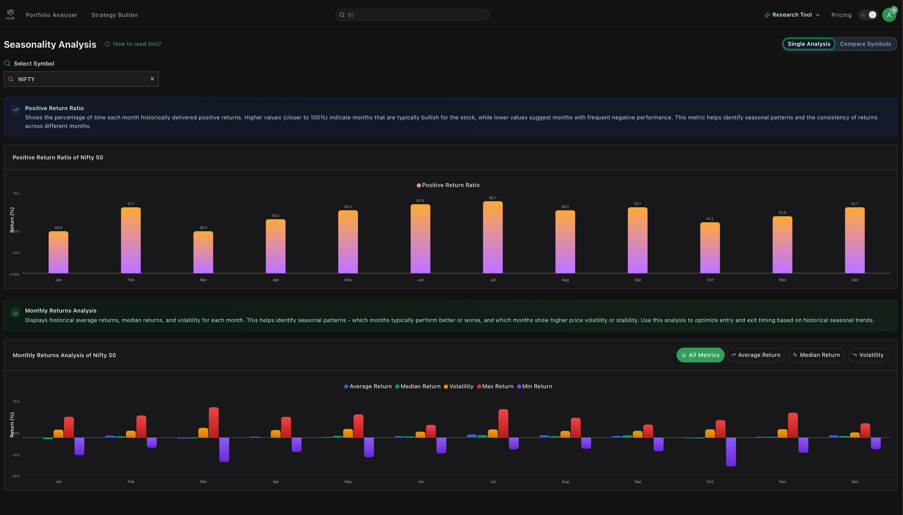 Seasonality Dashboard