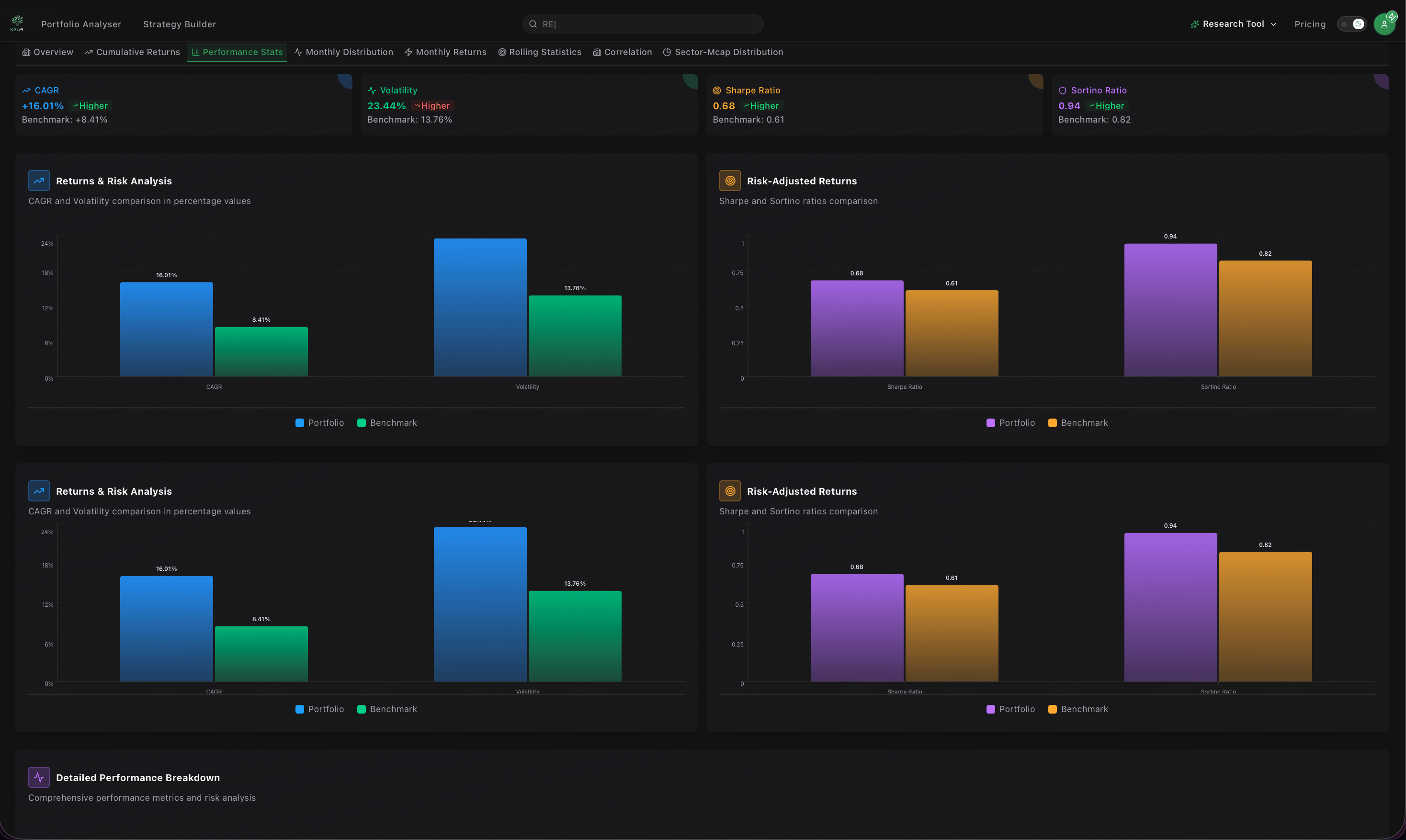 Performmance Backtester