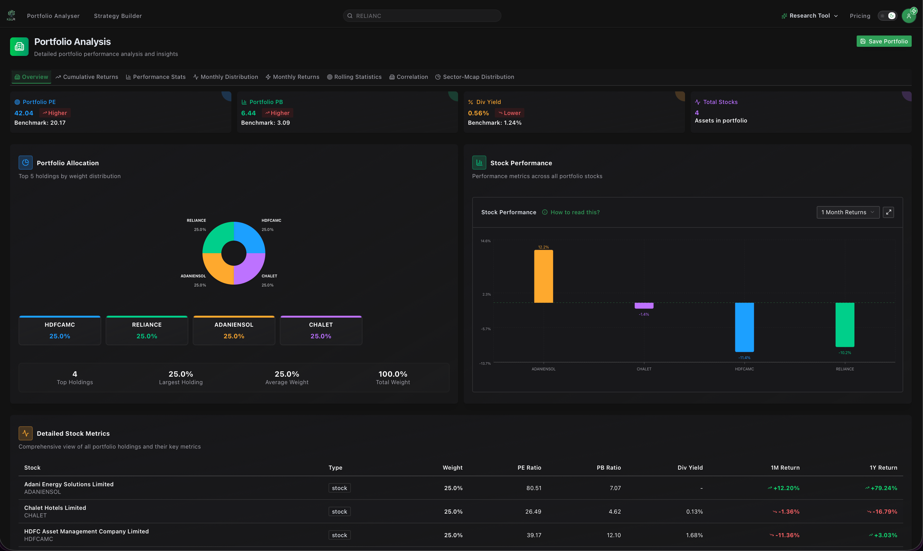 Overview Analytics Dashboard