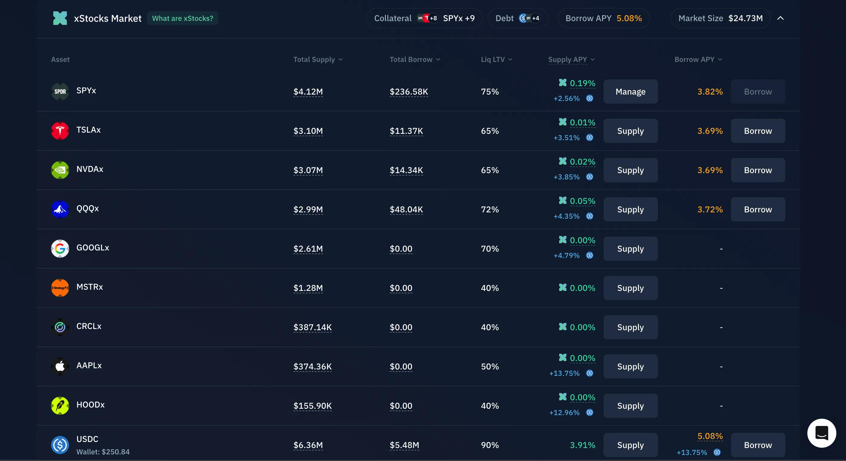 xStocks Market on the Borrow page