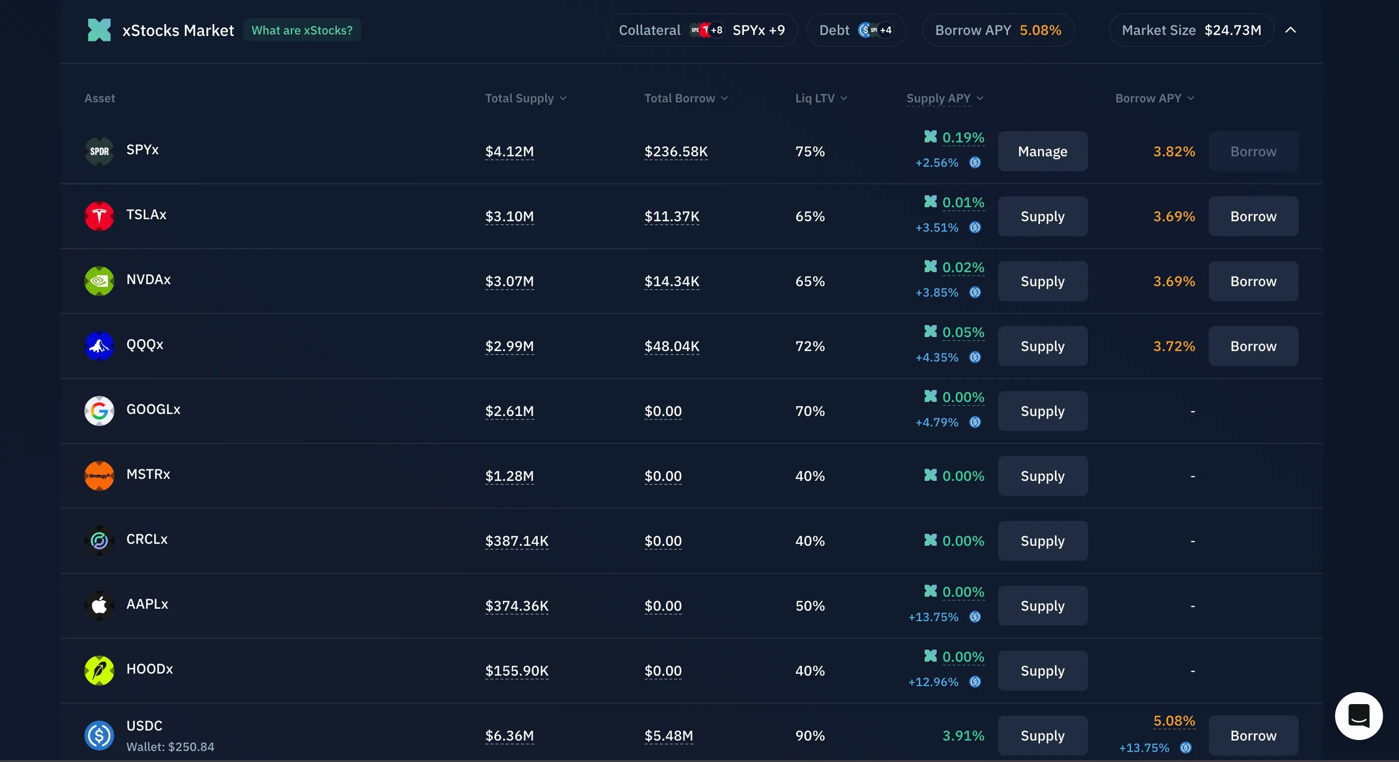 xStocks Market on the Borrow page